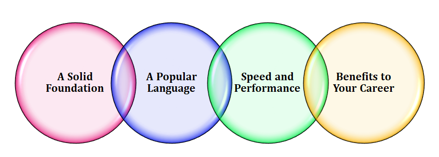 C++ Certificate Course in Noida