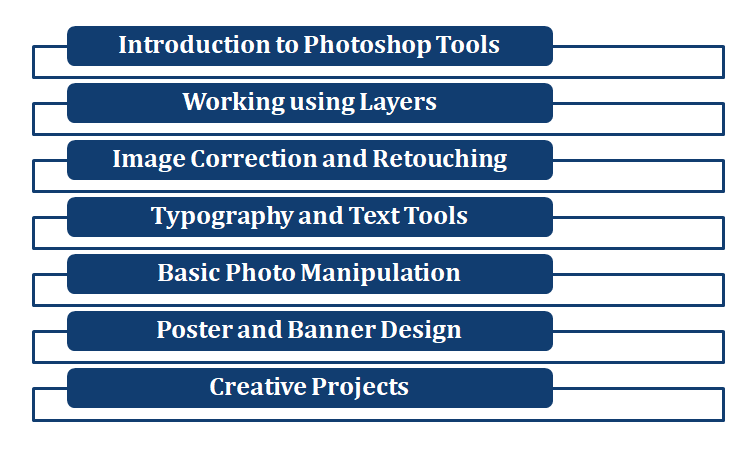 Adobe Photoshop Certificate Course in Noida