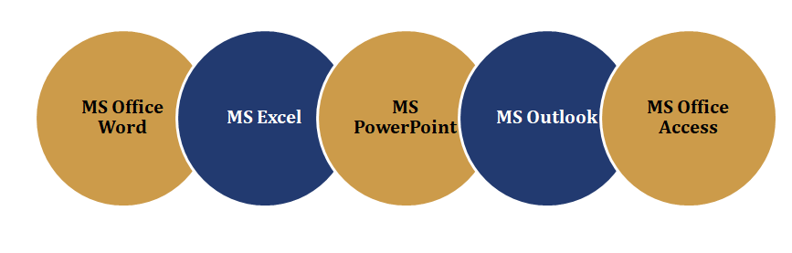 What is MS Office?