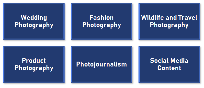 Career in Photography in India